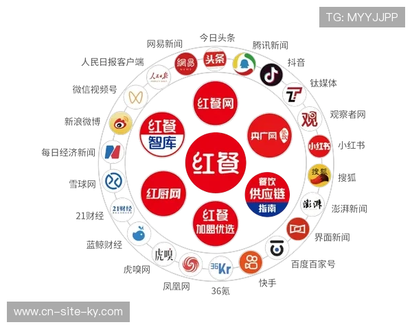 产业链伙伴共同构建积分通兑体系 激活了多馆联动下的二次消费活力